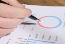 operational metrics phone numbers