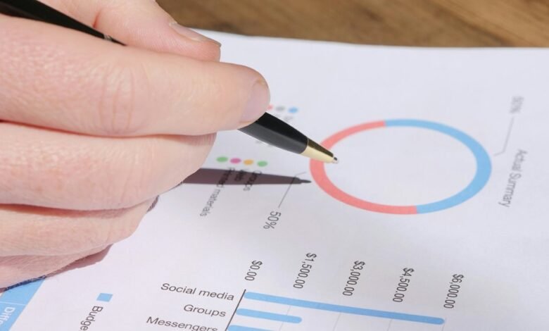 operational metrics phone numbers