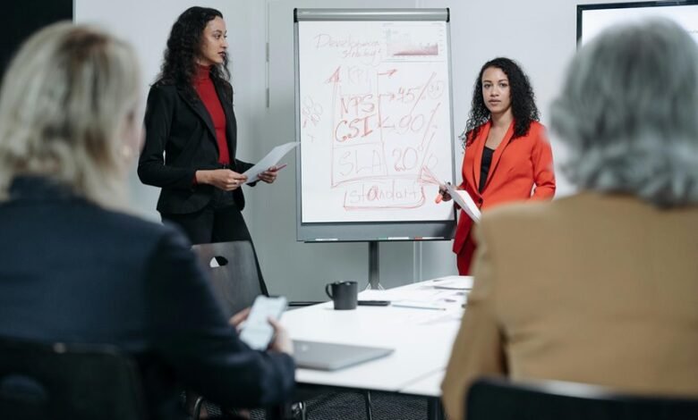 performance and kpi numbers