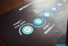 project delivery identifiers listed