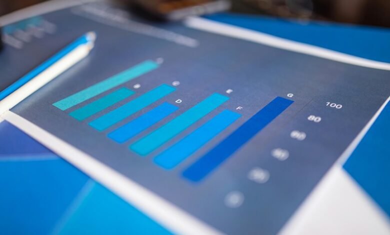 performance data for accounts