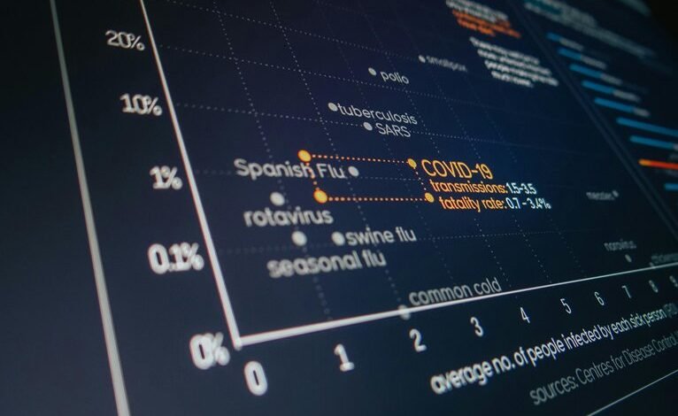 system usage report summary